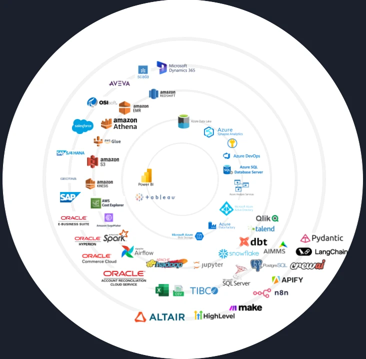 Technology stack icon